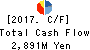 NIPPON SHARYO, LTD. Cash Flow Statement 2017年Mar期 NIPPON SHARYO, LTD. Cash Flow Statement 2017年3月期