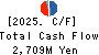 TAIHEI DENGYO KAISHA, LTD. Cash Flow Statement 2025年Mar期 TAIHEI DENGYO KAISHA, LTD. Cash Flow Statement 2025年3月期