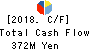 KITAZAWA SANGYO CO.,LTD. Cash Flow Statement 2018年3月期