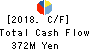 KITAZAWA SANGYO CO.,LTD. Cash Flow Statement 2018年Mar期 KITAZAWA SANGYO CO.,LTD. Cash Flow Statement 2018年3月期