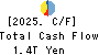Resona Holdings, Inc. Cash Flow Statement 2025年3月期