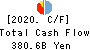 Concordia Financial Group,Ltd. Cash Flow Statement 2020年Mar期 Concordia Financial Group,Ltd. Cash Flow Statement 2020年3月期