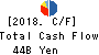 NIPPON STEEL TRADING CORPORATION Cash Flow Statement 2018年Mar期 NIPPON STEEL TRADING CORPORATION Cash Flow Statement 2018年3月期