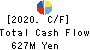 OMIKENSHI CO.,LTD. Cash Flow Statement 2020年3月期
