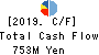 CHUBU SUISAN CO.,LTD. Cash Flow Statement 2019年3月期