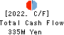 YU-WA Creation Holdings Co.,Ltd. Cash Flow Statement 2022年3月期