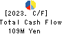 Gaiax Co.Ltd. Cash Flow Statement 2023年12月期