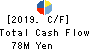 f-code Inc. Cash Flow Statement 2019年12月期