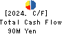 Wel-Dish.Incorporated Cash Flow Statement 2024年Mar期 Wel-Dish.Incorporated Cash Flow Statement 2024年3月期