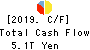 JAPAN POST HOLDINGS Co.,Ltd. Cash Flow Statement 2019年3月期