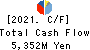 Ryosan Company,Limited Cash Flow Statement 2021年Mar期 Ryosan Company,Limited Cash Flow Statement 2021年3月期