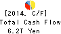 Mitsubishi UFJ Financial Group,Inc. Cash Flow Statement 2014年Mar期 Mitsubishi UFJ Financial Group,Inc. Cash Flow Statement 2014年3月期