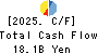 MARUI GROUP CO.,LTD. Cash Flow Statement 2025年Mar期 MARUI GROUP CO.,LTD. Cash Flow Statement 2025年3月期