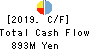 Mitsubishi Kakoki Kaisha, Ltd. Cash Flow Statement 2019年3月期