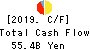 The Yamagata Bank, Ltd. Cash Flow Statement 2019年Mar期 The Yamagata Bank, Ltd. Cash Flow Statement 2019年3月期