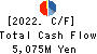 HAGIWARA ELECTRIC HOLDINGS CO., LTD. Cash Flow Statement 2022年Mar期 HAGIWARA ELECTRIC HOLDINGS CO., LTD. Cash Flow Statement 2022年3月期
