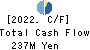 CHUCO CO.,LTD. Cash Flow Statement 2022年Mar期 CHUCO CO.,LTD. Cash Flow Statement 2022年3月期