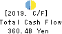 Fukuoka Financial Group,Inc. Cash Flow Statement 2019年Mar期 Fukuoka Financial Group,Inc. Cash Flow Statement 2019年3月期