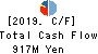 MUSASHI CO.,LTD. Cash Flow Statement 2019年3月期