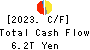 Sumitomo Mitsui Financial Group, Inc. Cash Flow Statement 2023年3月期