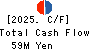 YUMEMITSUKETAI Co.,Ltd. Cash Flow Statement 2025年Mar期 YUMEMITSUKETAI Co.,Ltd. Cash Flow Statement 2025年3月期