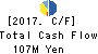 KAITORI OKOKU CO.,LTD. Cash Flow Statement 2017年Feb期 KAITORI OKOKU CO.,LTD. Cash Flow Statement 2017年2月期
