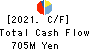 OTAKE CORPORATION Cash Flow Statement 2021年5月期