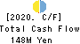 SHINNAIGAI TEXTILE LTD. Cash Flow Statement 2020年3月期