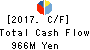 FTGroup CO.,LTD. Cash Flow Statement 2017年Mar期 FTGroup CO.,LTD. Cash Flow Statement 2017年3月期