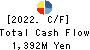 S.ISHIMITSU&CO.,LTD. Cash Flow Statement 2022年3月期