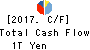 Resona Holdings, Inc. Cash Flow Statement 2017年Mar期 Resona Holdings, Inc. Cash Flow Statement 2017年3月期