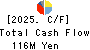 INCLUSIVE Inc. Cash Flow Statement 2025年Mar期 INCLUSIVE Inc. Cash Flow Statement 2025年3月期