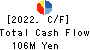 FUJITA CORPORATION Co.,Ltd. Cash Flow Statement 2022年3月期