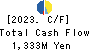 Meito Sangyo Co.,Ltd. Cash Flow Statement 2023年3月期