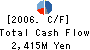 KYOSHIN TECHNOSONIC Co.,Ltd. Cash Flow Statement 2006年3月期