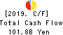 The Nanto Bank, Ltd. Cash Flow Statement 2019年Mar期 The Nanto Bank, Ltd. Cash Flow Statement 2019年3月期