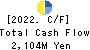 Olympic Group Corporation Cash Flow Statement 2022年2月期