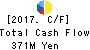 CHUBU SUISAN CO.,LTD. Cash Flow Statement 2017年Mar期 CHUBU SUISAN CO.,LTD. Cash Flow Statement 2017年3月期