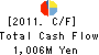ACE KOEKI Co.,Ltd. Cash Flow Statement 2011年3月期