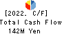 Foodison,Inc. Cash Flow Statement 2022年Mar期 Foodison,Inc. Cash Flow Statement 2022年3月期