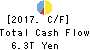 JAPAN POST HOLDINGS Co.,Ltd. Cash Flow Statement 2017年Mar期 JAPAN POST HOLDINGS Co.,Ltd. Cash Flow Statement 2017年3月期