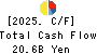ITOHAM YONEKYU HOLDINGS INC. Cash Flow Statement 2025年Mar期 ITOHAM YONEKYU HOLDINGS INC. Cash Flow Statement 2025年3月期
