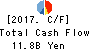 KAMEI CORPORATION Cash Flow Statement 2017年Mar期 KAMEI CORPORATION Cash Flow Statement 2017年3月期