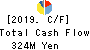 YAMAKI CO.,LTD. Cash Flow Statement 2019年3月期