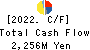 MITANI SANGYO CO.,LTD. Cash Flow Statement 2022年3月期