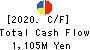 OOMITSU CO.,LTD. Cash Flow Statement 2020年5月期