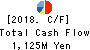 SHIFT Inc. Cash Flow Statement 2018年8月期