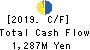 CAICA DIGITAL Inc. Cash Flow Statement 2019年10月期