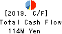 Computer Management Co.,Ltd. Cash Flow Statement 2019年Mar期 Computer Management Co.,Ltd. Cash Flow Statement 2019年3月期