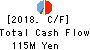 Kabushiki Kaisha Seiyoken. Cash Flow Statement 2018年1月期